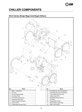dclc-r134a-968 detail.pdf