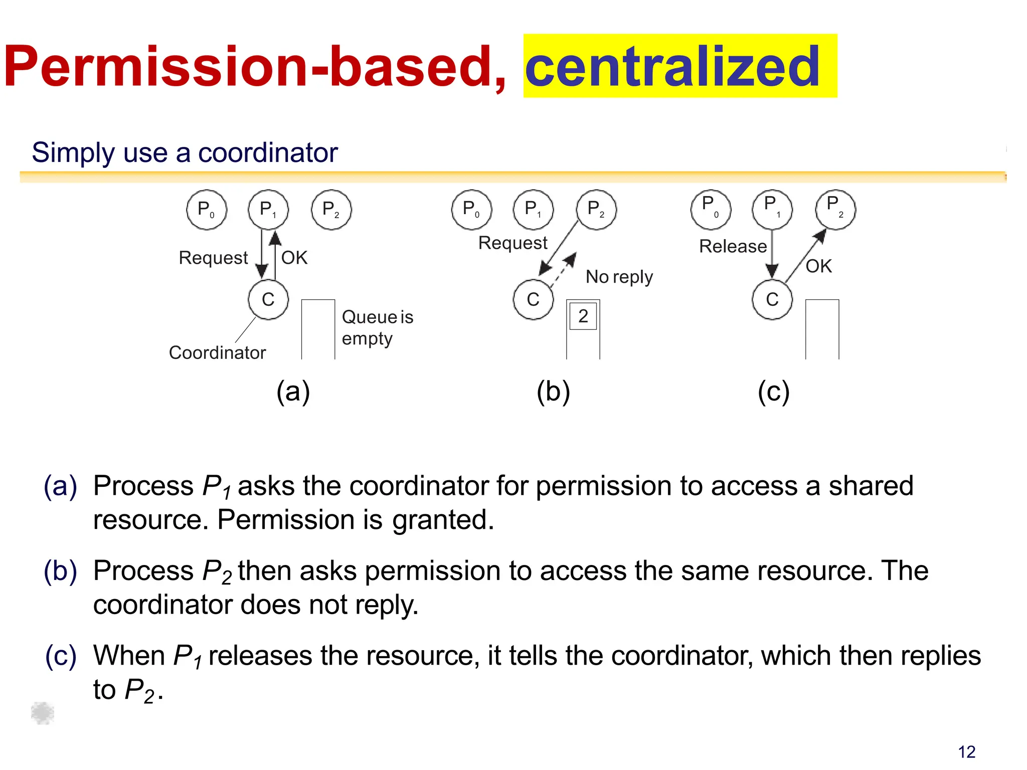 Permission-based, centralized
Coordinator
Queueis
empty
Simply use a coordinator
P0 P1 P2
Request OK
C
No reply
P0 P1
Request
P2
C
2
Release
OK
P0
P1
P2
C
(a) (b) (c)
(a) Process P1 asks the coordinator for permission to access a shared
resource. Permission is granted.
(b) Process P2 then asks permission to access the same resource. The
coordinator does not reply.
(c) When P1 releases the resource, it tells the coordinator, which then replies
to P2.
12
 