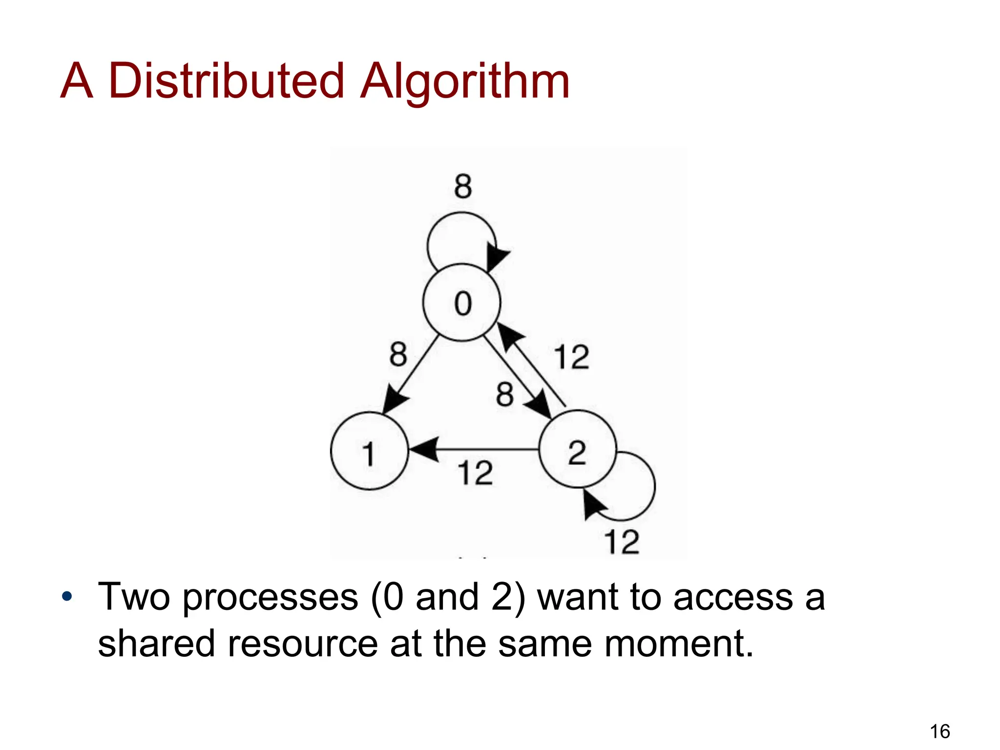 A Distributed Algorithm
• Two processes (0 and 2) want to access a
shared resource at the same moment.
16
 