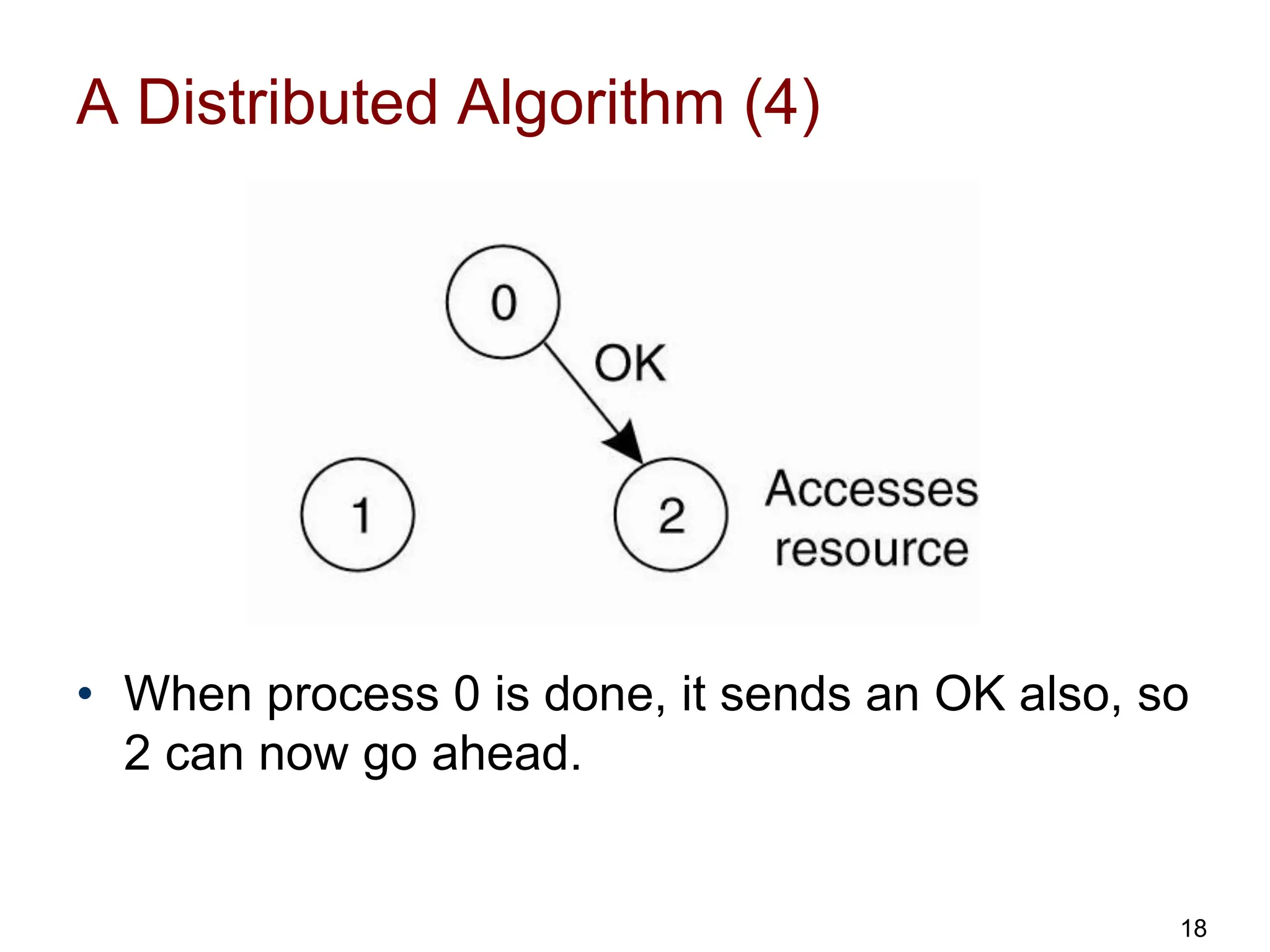 A Distributed Algorithm (4)
• When process 0 is done, it sends an OK also, so
2 can now go ahead.
18
 