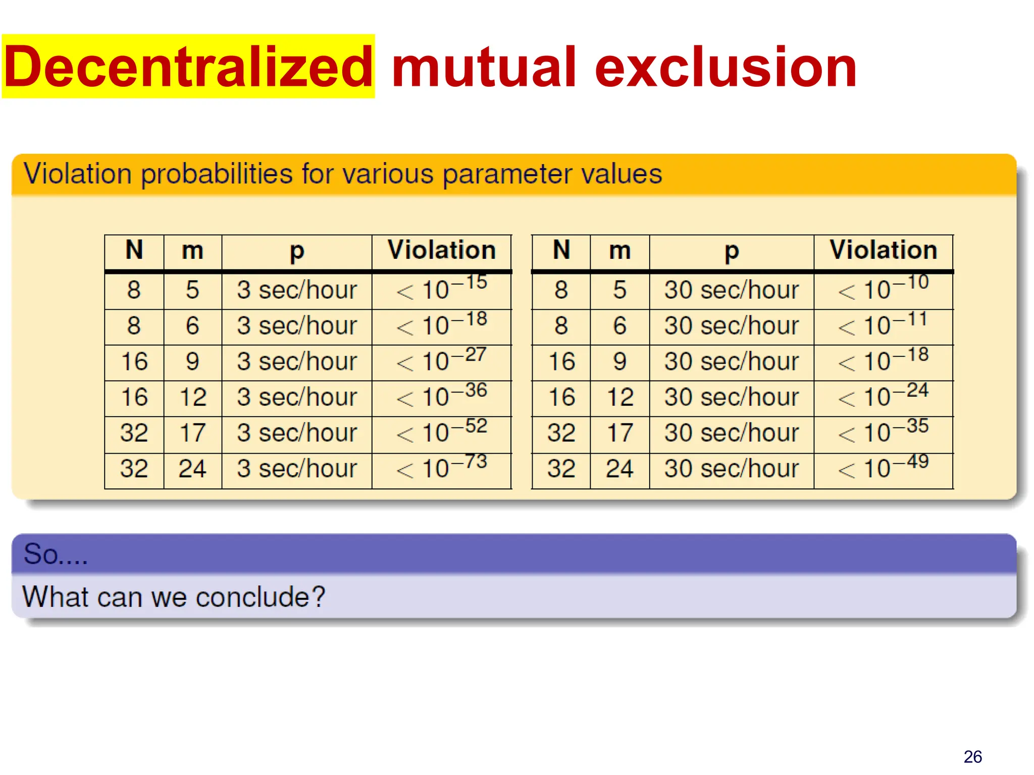 Decentralized mutual exclusion
26
 