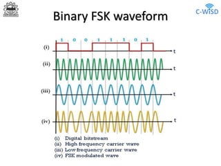 Linear Modulation technique in Digital communication | PDF