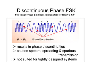 Linear Modulation technique in Digital communication | PDF