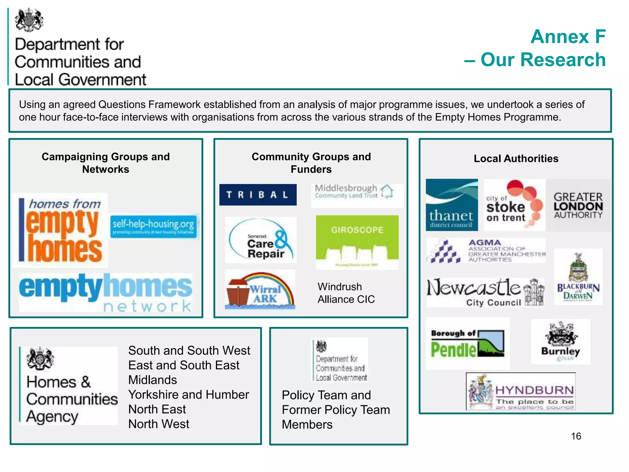 Annex F
– Our Research
16
Campaigning Groups and
Networks
Community Groups and
Funders
Local Authorities
South and South West
East and South East
Midlands
Yorkshire and Humber
North East
North West
Windrush
Alliance CIC
Policy Team and
Former Policy Team
Members
Using an agreed Questions Framework established from an analysis of major programme issues, we undertook a series of
one hour face-to-face interviews with organisations from across the various strands of the Empty Homes Programme.
 