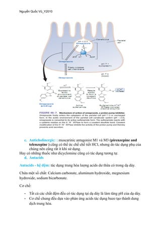 c. Anticholinergic: : (pirenzepine and
telenzepine ) Cl
d. Antacids
-
hydroxide, sodium bicarbonate.
-
-
 