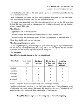 Ghi chó: Thang ®iÓm cho tõ 0 (kh«ng t¸c dông) ®Õn 5 (t¸c dông m¹nh n hÊt).
 