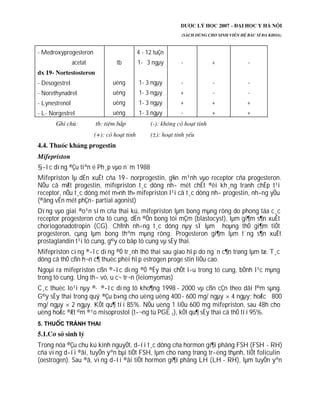 - Medroxyprogesteron
acetat
- Desogestrel
- Norethynadrel
- Lynestrenol
- L- Norgestrel
tb
uèng
uèng
uèng
uèng
4 - 12 tuÇn
1- 3 ngµy
1- 3 ngµy
1- 3 ngµy
1- 3 ngµy
1- 3 ngµy
-
-
+
+
-
+
-
-
+
+
-
-
-
+
+
§­îc dïng ®Çu tiªn ë Ph¸p vµo n¨m 1988
Mifepriston lµ dÉn xuÊt cña 19- norprogestin, g¾n m¹nh vµo receptor cña progesteron.
NÕu cã mÆt progestin, mifepriston t¸c dông nh­ mét chÊt ®èi kh¸ng tranh chÊp t¹i
receptor, nÕu t¸c dông mét m×nh th× mifepriston l¹i cã t¸c dông nh­ progestin, nh­ng yÕu
(®ång vËn mét phÇn- partial agonist)
Dïng vµo giai ®o¹n sím cña thai kú, mifepriston lµm bong mµng rông do phong táa c¸c
receptor progesteron cña tö cung, dÉn ®Õn bong tói mÇm (blastocyst), lµm gi¶m s¶n xuÊt
choriogonadotropin (CG). ChÝnh nh÷ng t¸c dông nµy sÏ lµm hoµng thÓ gi¶m tiÕt
progesteron, cµng lµm bong thªm mµng rông. Progesteron gi¶m lµm t¨ng s¶n xuÊt
prostaglandin t¹i tö cung, g©y co bãp tö cung vµ sÈy thai.
Mifepriston cïng ®­îc dïng ®Ó tr¸nh thô thai sau giao hîp do ng¨n c¶n trøng lµm tæ. T¸c
dông cã thÓ cßn h¬n c¶ thuèc phèi hîp estrogen proge stin liÒu cao.
Ngoµi ra mifepriston cßn ®­îc dïng ®Ó ®Èy thai chÕt l­u trong tö cung, bÖnh l¹c mµng
trong tö cung. Ung th­ vó, u c¬ tr¬n (leiomyomas)
C¸c thuèc lo¹i nµy ®· ®­îc dïng tõ kho¶ng 1998 - 2000 vµ cßn cÇn theo dâi l©m sµng.
G©y sÈy thai trong quý ®Çu b»ng cho uèng uèng 400- 600 mg/ ngµy 4 ngµy; hoÆc 800
mg/ ngµy 2 ngµy. KÕt qu¶ tíi 85%. NÕu uèng 1 liÒu 600 mg mifepriston, sau 48h cho
uèng hoÆc ®Æt ©m ®¹o misoprostol (t­¬ng tù PGE 1), kÕt qu¶ sÈy thai cã thÓ tíi 95%.
Trong nöa ®Çu chu kú kinh nguyÖt, d­íi t¸c dông cña hormon gi¶i phãng FSH (FSH - RH)
cña vïng d­íi ®åi, tuyÕn yªn bµi tiÕt FSH, lµm cho nang trøng tr­ëng thµnh, tiÕt foliculin
(oestrogen). Sau ®ã, vïng d­íi ®åi tiÕt hormon gi¶i phãng LH (LH - RH), lµm tuyÕn yªn
 