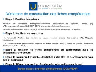  Outiller les jurys de VAEFavoriser l’insertion professionnelle des diplômésAméliorer les performances de l’UAG (AERES)Bureau d’aide à l’insertion professionnelle (DOSIP/BAIP) 