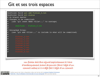 Ce(tte) oeuvre est mise à disposition selon les termes de la Licence Creative Commons
Paternité - Pas d'Utilisation Commerciale 3.0 non transposé. 2012, tous droits réservés
Git et ses trois espaces
MonProjet fsil$ git add Fichier_0.txt
MonProjet fsil$ git status
# On branch master
# Changes to be committed:
# (use "git reset HEAD <file>..." to unstage)
#
#! modified: Fichier_0.txt
#
# Untracked files:
# (use "git add <file>..." to include in what will be committed)
#
#! Fichier_2.txt
#! Fichier_3.txt
#! Fichier_4.txt
#! Fichier_5.txt
#! Fichier_6.txt
#! Fichier_7.txt
#! Fichier_8.txt
#! Fichier_9.txt
Un fichier doit être rajouté explicitement à l’aire
d’embarquement avant de pouvoir faire l’objet d’un
commit même si il a déjà fait l’objet d’un commit
20
 