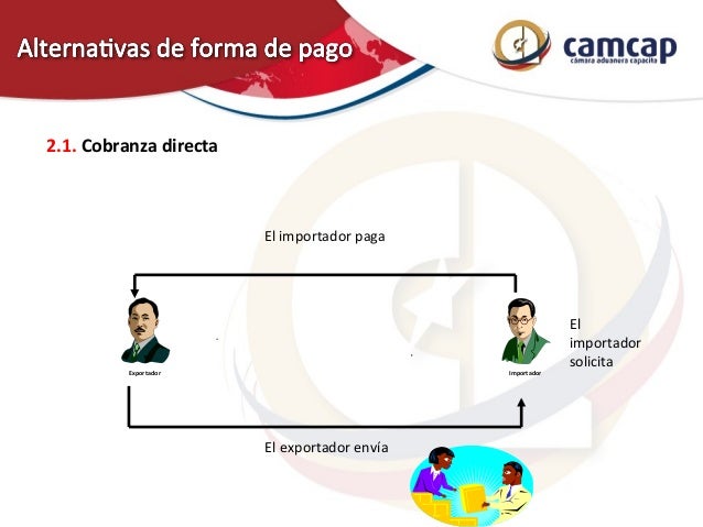 Módulo II: Organismos Nacionales del Comex: Historia 
