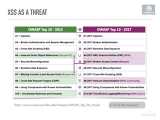 XSS AS A THREAT
‣ bit.ly/bb-owasp10https://www.owasp.org/index.php/Category:OWASP_Top_Ten_Project
 