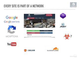 EVERY SITE IS PART OF A NETWORK
?
 