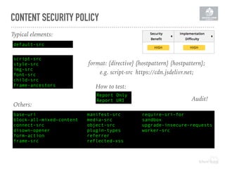 CONTENT SECURITY POLICY
base-uri
block-all-mixed-content
connect-src
disown-opener
form-action
frame-src
manifest-src
media-src
object-src
plugin-types
referrer
reflected-xss
require-sri-for
sandbox
upgrade-insecure-requests
worker-src
How to test:
script-src
style-src
img-src
font-src
child-src
frame-ancestors
Report Only
Report URI
Others:
Typical elements:
Audit!
default-src
format: {directive} {hostpattern} {hostpattern};
e.g. script-src https://cdn.jsdelivr.net;
 