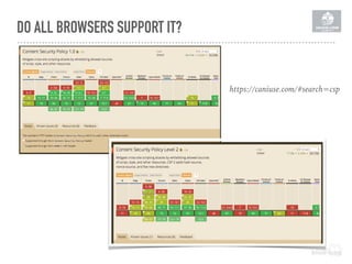DO ALL BROWSERS SUPPORT IT?
https://caniuse.com/#search=csp
 