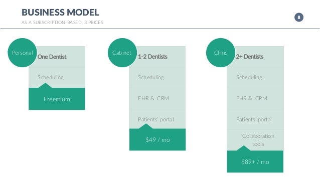 investment presentation of dental cloud 20 07 2015 investment presentation