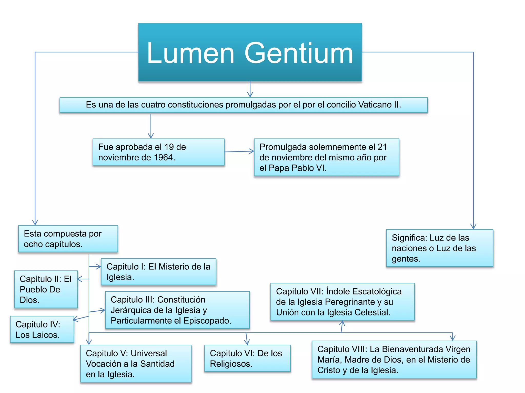 Geotium Lumen Gentium | PPTX