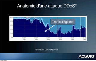 Anatomie d'une attaque DDoS*


                                                     Trafﬁc illégitime




                               *Distributed Denial of Service




Saturday, May 26, 12
 