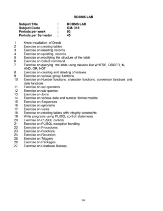 104
RDBMS LAB
Subject Title : RDBMS LAB
Subject Cod e : CM- 310
Periods per week : 03
Periods per Semester : 45
1 Know installation of Oracle
2 Exercise on creating tables
3 Exercise on inserting records
4 Exercise on updating records
5 Exercise on modifying the structure of the table
6 Exercise on Select command
7 Exercise on querying the table using clauses like WHERE, ORDER, IN,
AND, OR, NOT
8 Exercise on creating and deleting of indexes
9 Exercise on various group functions
10 Exercise on Number functions, character functions, conversion functions and
date functions
11 Exercise on set operators
12 Exercise on sub queries
13 Exercise on Joins
14 Exercise on various date and number format models
15 Exercise on Sequences
16 Exercise on synonyms
17 Exercise on views
18 Exercise on creating tables with integrity constraints
19 Write programs using PL/SQL control statements
20 Exercise on PL/SQL cursors
21 Exercise on PL/SQL exception handling
22 Exercise on Procedures
23 Exercise on Functions
24 Exercise on Recursion
25 Exercise on Triggers
26 Exercise on Packages
27 Exercise on Database Backup.
 