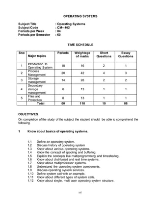 107
OPERATING SYSTEMS
Subject Title : Operating Systems
Subject Code : CM– 402
Periods per Week : 04
Periods per Semester : 60
TIME SCHEDULE
Sno
Major topics
Periods Weightage
of marks
Short
Questions
Essay
Questions
1
Introduction to
Operating System
10 16 2 1
2
Process
Management
20 42 4 3
3
Storage
management
14 26 2 2
4
Secondary
storage
management
8 13 1 1
5
Files and
Protection
8 13 1 1
Total 60 110 10 08
OBJECTIVES
On completion of the study of the subject the student should be able to comprehend the
following
1 Know about basics of operating systems.
1.1 Define an operating system.
1.2 Discuss history of operating system
1.3 Know about various operating systems.
1.4 Know the concept of spooling and buffering.
1.5 Explain the concepts like multiprogramming and timesharing.
1.6 Know about distributed and real time systems.
1.7 Know about multiprocessor systems.
1.8 Understand the operating system components.
1.9 Discuss operating system services.
1.10 Define system call with an example.
1.11 Know about different types of system calls.
1.12 Know about single, multi user operating system structure.
 