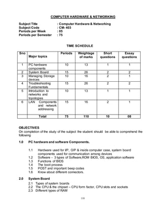 110
COMPUTER HARDWARE & NETWORKING
Subject Title : Computer Hardware & Networking
Subject Code : CM- 403
Periods per Week : 05
Periods per Semester : 75
TIME SCHEDULE
Sno
Major topics
Periods Weightage
of marks
Short
questions
Essay
questions
1 PC hardware
components
10 13 1 1
2 System Board 15 26 2 2
3 Managing Storage
devices
10 16 2 1
4 Troubleshooting
Fundamentals
15 26 2 2
5 Introduction to
networks and
topologies
10 13 1 1
6 LAN Components
and network
addressing
15 16 2 1
Total 75 110 10 08
OBJECTIVES
On completion of the study of the subject the student should be able to comprehend the
following
1.0 PC hardware and software Components.
1.1 Hardware used for I/P, O/P & inside computer case, system board
components used for communication among devices
1.2 Software - 3 types of Software,ROM BIOS, OS, application software
1.3 Functions of BIOS
1.4 The boot process
1.5 POST and important beep codes
1.6 Know about different connectors.
2.0 System Board
2.1 Types of system boards
2.2 The CPU & the chipset – CPU form factor, CPU slots and sockets
2.3 Different types of RAM
 