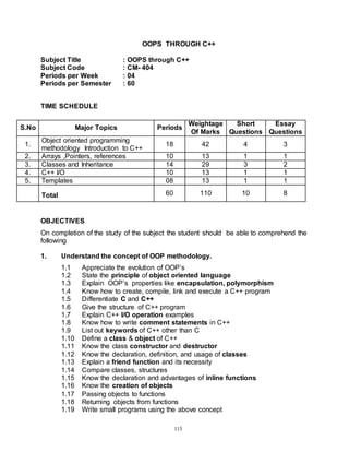 113
OOPS THROUGH C++
Subject Title : OOPS through C++
Subject Code : CM- 404
Periods per Week : 04
Periods per Semester : 60
TIME SCHEDULE
S.No Major Topics Periods
Weightage
Of Marks
Short
Questions
Essay
Questions
1.
Object oriented programming
methodology Introduction to C++
18 42 4 3
2. Arrays ,Pointers, references 10 13 1 1
3. Classes and Inheritance 14 29 3 2
4. C++ I/O 10 13 1 1
5. Templates 08 13 1 1
Total 60 110 10 8
OBJECTIVES
On completion of the study of the subject the student should be able to comprehend the
following
1. Understand the concept of OOP methodology.
1.1 Appreciate the evolution of OOP’s
1.2 State the principle of object oriented language
1.3 Explain OOP’s properties like encapsulation, polymorphism
1.4 Know how to create, compile, link and execute a C++ program
1.5 Differentiate C and C++
1.6 Give the structure of C++ program
1.7 Explain C++ I/O operation examples
1.8 Know how to write comment statements in C++
1.9 List out keywords of C++ other than C
1.10 Define a class & object of C++
1.11 Know the class constructor and destructor
1.12 Know the declaration, definition, and usage of classes
1.13 Explain a friend function and its necessity
1.14 Compare classes, structures
1.15 Know the declaration and advantages of inline functions
1.16 Know the creation of objects
1.17 Passing objects to functions
1.18 Returning objects from functions
1.19 Write small programs using the above concept
 