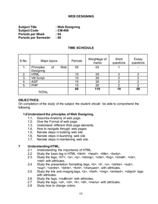 120
WEB DESIGNING
Subject Title : Web Designing
Subject Code : CM-406
Periods per Week : 04
Periods per Semester : 60
TIME SCHEDULE
S.No. Major topics Periods
Weightage of
marks
Short
questions
Essay
questions
1. Principles of Web
Designing
05 03 1 -
2. HTML 15 29 3 2
3. VB Script 10 26 2 2
4. ASP 15 26 2 2
5. PHP 15 26 2 2
TOTAL
60 110 10 08
OBJECTIVES:
On completion of the study of the subject the student should be able to comprehend the
following
1.0Understand the principles of Web Designing.
1.1. Describe Anatomy of web page.
1.2. Give the Format of web page.
1.3. Understand different Web page elements.
1.4. How to navigate through web pages
1.5. Narrate steps in building web site
1.6. Narrate steps in launching web site
1.7. Narrate steps in maintaining web site.
7 Understanding HTML.
2.1 Understanding the importance of HTML.
2.2 Study the basic tag in HTML <html>, <head>, <title>, <body>.
2.3 Study the tags, <h?>, <a>, <q>, <strong>, <cite>, <big>, <small>, <ins>,
<del> with attributes.
2.4 Study the presentation formatting tags, <b>, <I>, <u>, <strike>, <sub>,
<sup>, <centre>, <blink>, <font>, <marquee>, with attributes.
2.5 Study the link and imaging tags, <a>, <href>, <img>, <embed>, <object> tags
with attributes.
2.6 Study the tags, <mullticol< with attributes.
2.7 Study the tags, <ul>, <ol>, <li>, <dl>, <menu> with attributes.
2.8 Study how to change colors.
 