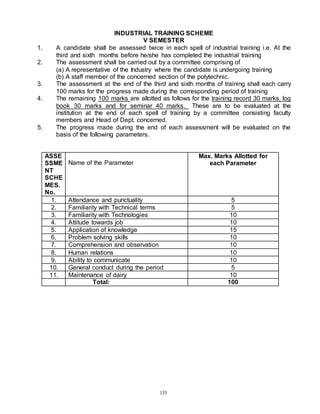 133
INDUSTRIAL TRAINING SCHEME
V SEMESTER
1. A candidate shall be assessed twice in each spell of industrial training i.e. At the
third and sixth months before he/she has completed the industrial training
2. The assessment shall be carried out by a committee comprising of
(a) A representative of the Industry where the candidate is undergoing training
(b) A staff member of the concerned section of the polytechnic.
3. The assessment at the end of the third and sixth months of training shall each carry
100 marks for the progress made during the corresponding period of training
4. The remaining 100 marks are allotted as follows for the training record 30 marks, log
book 30 marks and for seminar 40 marks. These are to be evaluated at the
institution at the end of each spell of training by a committee consisting faculty
members and Head of Dept. concerned.
5. The progress made during the end of each assessment will be evaluated on the
basis of the following parameters.
ASSE
SSME
NT
SCHE
MES.
No.
Name of the Parameter
Max. Marks Allotted for
each Parameter
1. Attendance and punctuality 5
2. Familiarity with Technical terms 5
3. Familiarity with Technologies 10
4. Attitude towards job 10
5. Application of knowledge 15
6. Problem solving skills 10
7. Comprehension and observation 10
8. Human relations 10
9. Ability to communicate 10
10. General conduct during the period 5
11. Maintenance of dairy 10
Total: 100
 