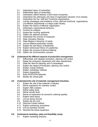 137
2.1 Understand types of ownerships
2.2 Differentiate types of ownerships.
2.3 Understand salient features of joint stock companies.
2.4 Understand the philosophy and need of organisation structure of an industry.
2.5 Understand the line, staff and Functional organisations.
2.6 List the advantages and limitations of line, staff and functional organisations.
2.7 List different departments in a large scale industry.
2.8 Explain the factors of effective organisation.
2.9 Understand organisational behaviour.
2.10 Conduct for analysis.
2.11 Assess the incurring applicants.
2.12 Outline the selection process.
2.13 Understand the sources of manpower.
2.14 State motivation theories.
2.15 State Maslow’s Hierarchy of needs.
2.16 List out different leadership models.
2.17 Explain the trait theory of leadership.
2.18 Explain behavioural theory of Leadership.
2.19 Explain the process of decision Making.
2.20 Outline the communication process.
3.0 Understand the different aspects of production management.
3.1 Differentiate and integrate production, planning and control.
3.2 Relate the production department with other departments.
3.3 State the need for planning and it’s advantages.
3.4 Explain the stages of Production, planning and control.
3.5 Explain routing methods.
3.6 Explain scheduling methods.
3.7 Explain dispatching.
3.8 Draw PERT/CPM networks.
3.9 Identify the critical path.
4.0 Understand the role of materials management industries.
4.1 Explain the role of the materials in Industry.
4.2 Derive expression for inventory control.
4.3 Explain ABC analysis.
4.4 Define safety stock.
4.5 Define reorder level.
4.6 Derive an expression for economic ordering quantity.
4.7 Explain stock layout.
4.8 List out stores records.
4.9 Explain the Bin card.
4.10 Describe Cardex method.
4.11 Explain purchasing procedures.
4.12 List out purchase records.
4.13 Describe the stores equipment
5.0 Understand marketing, sales and feasibility study.
5.1 Explain marketing functions.
 