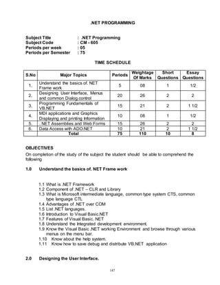 147
.NET PROGRAMMING
Subject Title : .NET Programming
Subject Code : CM - 605
Periods per week : 05
Periods per Semester : 75
TIME SCHEDULE
S.No Major Topics Periods
Weightage
Of Marks
Short
Questions
Essay
Questions
1.
Understand the basics of. NET
Frame work
5 08 1 1/2
2.
Designing User Interface, Menus
and common Dialog control
20 26 2 2
3.
Programming Fundamentals of
VB.NET
15 21 2 1 1/2
4.
MDI applications and Graphics
Displaying and printing Information
10 08 1 1/2
5. . NET Assemblies and Web Forms 15 26 2 2
6. Data Access with ADO.NET 10 21 2 1 1/2
Total 75 110 10 8
OBJECTIVES
On completion of the study of the subject the student should be able to comprehend the
following
1.0 Understand the basics of. NET Frame work
1.1 What is .NET Framework
1.2 Component of .NET – CLR and Library
1.3 What is Microsoft intermediate language, common type system CTS, common
type language CTL
1.4 Advantages of .NET over COM
1.5 List .NET languages.
1.6 Introduction to Visual Basic.NET
1.7 Features of Visual Basic. NET
1.8 Understand the Integrated development environment.
1.9 Know the Visual Basic .NET working Environment and browse through various
menus on the menu bar.
1.10 Know about the help system.
1.11 Know how to save debug and distribute VB.NET application
2.0 Designing the User Interface.
 