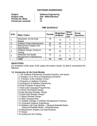 151
SOFTWARE ENGINEERING
Subject : Software Engineering
Subject code : CM – 606A (Elective)
Periods per Week : 05
Periods per semester : 75
TIME SCHEDULE
S.No Major Topics Periods
Weightage
Of Marks
Short
Questi
ons
Essay
Questions
1.
Introduction & Life Cycle
Models
10
13 1 1
2. Software Project Management 20 29 3 2
3.
Requirement Analysis and
Specification
15
16 2 1
4.
Software Design, Coding &
Testing
20
39 3 3
5.
Reliability And Quality
Management & Maintenance
10
13 1 1
Total 75 110 10 8
OBJECTIVES
On completion of the study of the subject the student should be able to comprehend the
following
1.0 Introduction & Life Cycle Models
1.1 The Software Engineering Discipline-Evolution and Impact
1.2 Evolution of an Art to an Engineering Discipline
1.3 A Solution to the Software Crisis?
1.4 Programs vs Software Products
1.5 Emergence of Software Engineering
1.6 Early Computer Programming
1.7 High Level Language Programming
1.8 Control Flow-Based Design
1.9 Data Structure-Oriented Design
1.10 Data Flow-Oriented Design
1.11 Object Oriented Design
1.12 Other Developments
1.13 Notable Changes in Software Development Practices
1.14 Computers Systems Engineering
1.15 Software Life Cycle Models – Classical Waterfall Model
Classical Waterfall Model - Feasibility Study
1.16 Requirement Analysis and Specifications
1.17 Design
1.18 Coding and Unit Testing
 