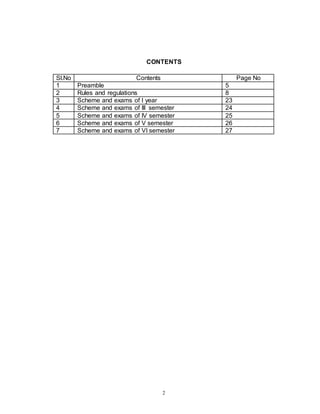 2
CONTENTS
Sl.No Contents Page No
1 Preamble 5
2 Rules and regulations 8
3 Scheme and exams of I year 23
4 Scheme and exams of III semester 24
5 Scheme and exams of IV semester 25
6 Scheme and exams of V semester 26
7 Scheme and exams of VI semester 27
 