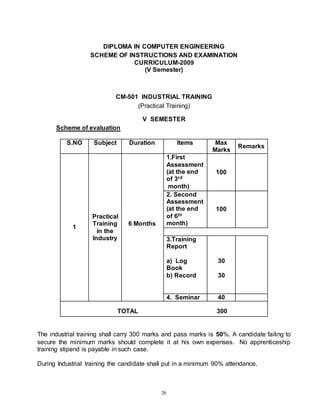 26
DIPLOMA IN COMPUTER ENGINEERING
SCHEME OF INSTRUCTIONS AND EXAMINATION
CURRICULUM-2009
(V Semester)
CM-501 INDUSTRIAL TRAINING
(Practical Training)
V SEMESTER
Scheme of evaluation
S.NO Subject Duration Items Max
Marks
Remarks
1
Practical
Training
in the
Industry
6 Months
1.First
Assessment
(at the end
of 3rd
month)
100
2. Second
Assessment
(at the end
of 6th
month)
100
3.Training
Report
a) Log
Book
b) Record
30
30
4. Seminar 40
TOTAL 300
The industrial training shall carry 300 marks and pass marks is 50%. A candidate failing to
secure the minimum marks should complete it at his own expenses. No apprenticeship
training stipend is payable in such case.
During Industrial training the candidate shall put in a minimum 90% attendance.
 