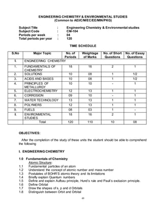 49
ENGINEERING CHEMISTRY & ENVIRONMENTAL STUDIES
(Common to AEI/C/M/EC/EE/MIN/PKG)
Subject Title : Engineering Chemistry & Environmental studies
Subject Code : CM-104
Periods per week : 04
Total periods per year : 120
TIME SCHEDULE
S.No Major Topic No. of
Periods
Weightage
of Marks
No. of Short
Questions
No. of Essay
Questions
I. ENGINEERING CHEMISTRY
1. FUNDAMENTALS OF
CHEMISTRY
18 16 2 1
2. SOLUTIONS 10 08 1 1/2
3. ACIDS AND BASES 10 08 1 1/2
4. PRINCIPLES OF
METALLURGY
10 10 - 1
5. ELECTROCHEMISTRY 12 13 1 1
6. CORROSION 09 10 - 1
7. WATER TECHNOLOGY 13 13 1 1
8. POLYMERS 12 13 1 1
9. FUELS 08 03 1 -
II. ENVIRONMENTAL
STUDIES
18 16 2 1
Total 120 110 10 08
OBJECTIVES:
After the completion of the study of these units the student should be able to comprehend
the following
I. ENGINEERING CHEMISTRY
1.0 Fundamentals of Chemistry
Atomic Structure:
1.1 Fundamental particles of an atom
1.2 Understand the concept of atomic number and mass number
1.3 Postulates of BOHR’S atomic theory and its limitations
1.4 Briefly explain Quantum numbers
1.5 Define and explain Aufbau principle, Hund’s rule and Pauli’s exclusion principle.
1.6 Define Orbital
1.7 Draw the shapes of s, p and d Orbitals
1.8 Distinguish between Orbit and Orbital
 