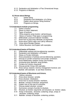 58
6.1.5 Declaration and Initialization of Two Dimensional Arrays.
6.1.6 Programs on Matrices.
6.2 Know about Strings
6.2.1 Define String
6.2.2 Declaration and Initialization of a String.
6.2.3 Explain about various String functions.
6.2.4 Programs on Strings.
7.0 Understand modular programming
7.1 Define a function.
7.2 Stress on return statement.
7.3 Types of functions
7.4 Write programs using function call techniques.
7.5 Stress on function Proto types in programming.
7.6 Differentiate Local and External Variables.
7.7 Know how to pass array elements as arguments.
7.8 Know about Call by value and Call by reference.
7.9 Know about Storage Classes.
7.10 Define Recursion and Explain with examples.
8.0 Understand basics of Pointers.
8.1 Differentiate address and de-referencing operators.
8.2 Declaration and Initialization of Pointers.
8.3 Stress on Pointer Arithmetic.
8.4 Know precedence of address and de-referencing operators.
8.5 Discuss on pointer comparison and pointer conversion.
8.6 Know Relationship between Arrays and Pointers.
8.7 Accessing array elements using pointers
8.8 Pointers as Function Arguments
8.9 Discuss pointer Arrays with examples.
8.10 Know various dynamic memory management functions and
illustrate with examples to use these functions.
9.0 Understand basics of Structures and Unions.
9.1 Define a structure.
9.2 Know about structure variable.
9.3 Know structure initialization.
9.4 Know how to access structure members.
9.5 Illustrate concept of structure assignment.
9.6 Explain how to find size of a structure.
9.7 Discuss nested structure concept.
9.8 Summarize concept of pointer to structure.
9.9 Structure as function arguments and structures as function values.
9.10 Arrays of structures, structures containing arrays, arrays of
structures containing arrays.
9.11 Illustrate concept of structures containing pointers.
 