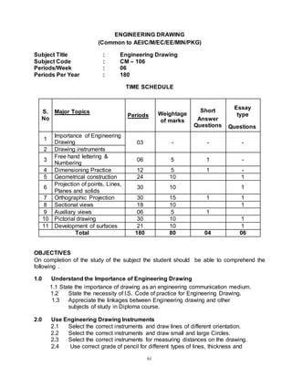 61
ENGINEERING DRAWING
(Common to AEI/C/M/EC/EE/MIN/PKG)
Subject Title : Engineering Drawing
Subject Code : CM – 106
Periods/Week : 06
Periods Per Year : 180
TIME SCHEDULE
S.
No
Major Topics
Periods Weightage
of marks
Short
Answer
Questions
Essay
type
Questions
1
Importance of Engineering
Drawing 03 - - -
2 Drawing instruments
3
Free hand lettering &
Numbering
06 5 1 -
4 Dimensioning Practice 12 5 1 -
5 Geometrical construction 24 10 1
6
Projection of points, Lines,
Planes and solids
30 10 1
7 Orthographic Projection 30 15 1 1
8 Sectional views 18 10 1
9 Auxiliary views 06 5 1
10 Pictorial drawing 30 10 1
11 Development of surfaces 21 10 1
Total 180 80 04 06
OBJECTIVES
On completion of the study of the subject the student should be able to comprehend the
following .
1.0 Understand the Importance of Engineering Drawing
1.1 State the importance of drawing as an engineering communication medium.
1.2 State the necessity of I.S. Code of practice for Engineering Drawing.
1.3 Appreciate the linkages between Engineering drawing and other
subjects of study in Diploma course.
2.0 Use Engineering Drawing Instruments
2.1 Select the correct instruments and draw lines of different orientation.
2.2 Select the correct instruments and draw small and large Circles.
2.3 Select the correct instruments for measuring distances on the drawing.
2.4 Use correct grade of pencil for different types of lines, thickness and
 
