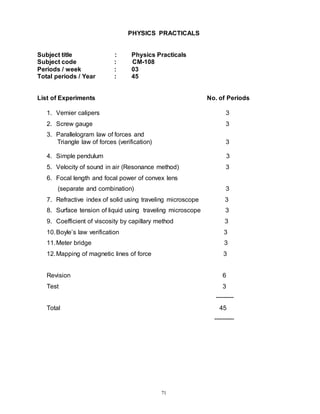 71
PHYSICS PRACTICALS
Subject title : Physics Practicals
Subject code : CM-108
Periods / week : 03
Total periods / Year : 45
List of Experiments No. of Periods
1. Vernier calipers 3
2. Screw gauge 3
3. Parallelogram law of forces and
Triangle law of forces (verification) 3
4. Simple pendulum 3
5. Velocity of sound in air (Resonance method) 3
6. Focal length and focal power of convex lens
(separate and combination) 3
7. Refractive index of solid using traveling microscope 3
8. Surface tension of liquid using traveling microscope 3
9. Coefficient of viscosity by capillary method 3
10.Boyle’s law verification 3
11.Meter bridge 3
12.Mapping of magnetic lines of force 3
Revision 6
Test 3
---------
Total 45
----------
 