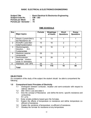 82
BASIC ELECTRICAL & ELECTRONICS ENGINEERING
Subject Title : Basic Electrical & Electronics Engineering
Subject Code No. : CM – 303
Periods per Week : 05
Periods per Semester : 75
TIME SCHEDULE
Sno
Major topics
Periods Weightage
of marks
Short
Questions
Essay
Questions
1 Electric Current-Ohm’s
law Resistance etc
13 13 1 1
2 Kirchoff’s Laws-Star-
DeltaTransformation
15 16 2 1
3 Electromagnetic
Induction, A.C.
Fundamentals
15 16 2 1
4 Electronic passive
components
09 13 1 1
5 Semiconductor
materials , Junction
diode & transistors
18 39 3 3
6 Stabilizers and UPS 05 13 1 1
Total
75 110 10 08
OBJECTIVES
On completion of the study of the subject the student should be able to comprehend the
following
1.0 Comprehend basic Principles of Electricity
1.1 Distinguish between conductor, insulator and semi-conductor with respect to
valence electron.
1.2 Infer Ohm’s Law and state it.
1.3 Give the concept of Resistance and define the terms specific resistance and
conductivity.
R = ρ1/a
1.4 Solve simple problems based upon the formulae.
1.5 Explain the effects of temperature on resistance and define temperature co-
efficient of resistance.
1.6 Explain the variations of temperature co-efficient of resistance.
1.7 Develop the formula for resistance at any temperature
 