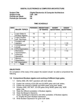 87
DIGITAL ELECTRONICS & COMPUTER ARCHITECTURE
Subject Title : Digital Electronics & Computer Architecture
Subject Code : CM – 304
Periods per Week : 06
Periods per Semester : 90
TIME SCHEDULE
SNO
MAJOR TOPICS
PERIODS WEIGHTAGE
OF MARKS
SHORT
QUESTIONS
ESSAY
QUESTIONS
1
Logic Gates &
Boolean Algebra
15 16 2 1
2
Logic Families
and Flip-Flops
10 13 1 1
3
Counters and
registers
15
18 1 1 1/2
4
Combinational
circuits
5 8 1 1/2
5 CPU Organization 10 13 1 1
6
Information
representation ,
Arithmetic
Operations
20 21 2 1 1/2
7
Memory
Organization
07 8 1 1/2
8 I/O Organization 08 13 1 1
Total 90 110 10 08
OBJECTIVES
On completion of the study of the subject the student should be able to comprehend the
following
1.0 Comprehend Boolean algebra and working of different logic gates.
1.1 Define AND, OR, NOT operators with truth tables.
1.2 Explain the working of EX-OR and EX-NOR gates with truth tables.
1.3 Explain the working of NAND and NOR gates using truth tables.
1.4 Develop AND, OR, NOT, EX-OR gates using NAND gates only, NOR
gates only.
1.5 State the different postulates in Boolean algebra.
1.6 State De-Morgan’s theorems.
1.7 Apply De-Morgan’s theorems and other postulates of Boolean algebra
to simplify the given Boolean expression.
1.8 Write Boolean expression for given truth table.
 