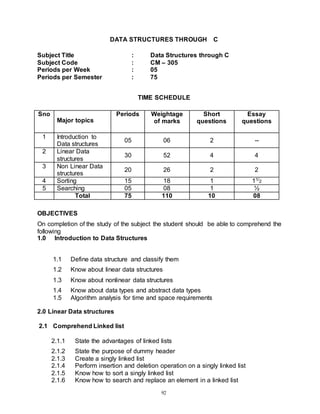 92
DATA STRUCTURES THROUGH C
Subject Title : Data Structures through C
Subject Code : CM – 305
Periods per Week : 05
Periods per Semester : 75
TIME SCHEDULE
Sno
Major topics
Periods Weightage
of marks
Short
questions
Essay
questions
1 Introduction to
Data structures
05 06 2 --
2 Linear Data
structures
30 52 4 4
3 Non Linear Data
structures
20 26 2 2
4 Sorting 15 18 1 11/2
5 Searching 05 08 1 ½
Total 75 110 10 08
OBJECTIVES
On completion of the study of the subject the student should be able to comprehend the
following
1.0 Introduction to Data Structures
1.1 Define data structure and classify them
1.2 Know about linear data structures
1.3 Know about nonlinear data structures
1.4 Know about data types and abstract data types
1.5 Algorithm analysis for time and space requirements
2.0 Linear Data structures
2.1 Comprehend Linked list
2.1.1 State the advantages of linked lists
2.1.2 State the purpose of dummy header
2.1.3 Create a singly linked list
2.1.4 Perform insertion and deletion operation on a singly linked list
2.1.5 Know how to sort a singly linked list
2.1.6 Know how to search and replace an element in a linked list
 