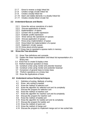 93
2.1.7 Know to reverse a singly linked list
2.1.8 Create a singly circular linked list
2.1.9 Create a doubly linked list
2.1.10 Insert and delete elements in a doubly linked list
2.1.11 Create a doubly linked circular list
2.2 Understand Queues and Stacks
2.2.1 Know the various operations of a stack
2.2.2 Discuss applications of stacks
2.2.3 Implementation of stacks
2.2.3 Convert infix to postfix expression
2.2.4 Evaluate postfix expression
2.2.5 Know various the operations on queues
2.2.6 Discuss application of queues
2.2.7 Know array implementation of queue
2.2.8 Know linked list implementation of a queue
2.2.9 Implement circular queues
2.2.10 Know about priority queues
2.2.11 Know how to represent a sparse matrix in memory
3.0 Know the Tree structures
3.1 Know Tree definitions and concepts
3.2 Explain the linear representation and linked list representation of a
Binary tree
3.3 Know how to create & display a tree
3.4 Perform traversal operation on trees
3.5 Construct a tree using inorder and preorder traversal
3.6 Construct a tree using inorder and postorder traversal
3.7 Conversion of general trees to binary trees
3.8 Perform operations on a binary tree
3.9 Know the Applications of trees
4.0 Understand various Sorting techniques
4.1 Definition of sorting, Methods of sorting
4.2 Know why sorting is needed
4.3 Know the method of selection sort
4.4 Know the algorithm for selection sort and its complexity
4.5 Discuss the program for selection sort
4.6 Know the method of insertion sort
4.7 Know the algorithm for insertion sort and its complexity
4.8 Discuss the program for insertion sort
4.9 Know the method of bubble sort
4.10 Know the algorithm for bubble sort and its complexity
4.11 Discuss the program for bubble sort
4.12 Know the method of quick sort
4.13 Know the method of merge sort
4.14 Discuss the program to implement merge sort on two sorted lists
 