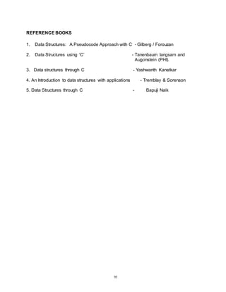 95
REFERENCE BOOKS
1. Data Structures: A Pseudocode Approach with C - Gilberg / Forouzan
2. Data Structures using ‘C’ - Tanenbaum langsam and
Augonstein (PHI).
3. Data structures through C - Yashwanth Kanetkar
4. An Introduction to data structures with applications - Tremblay & Sorenson
5. Data Structures through C - Bapuji Naik
 
