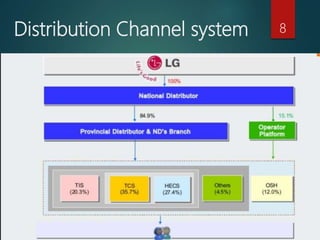 Distribution Channel system 8
 