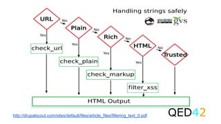 QED42http://drupalscout.com/sites/default/files/article_files/filtering_text_0.pdf