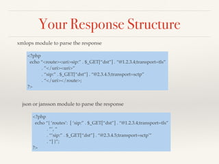 Your Response Structure
<?php
echo “<route><uri>sip:” . $_GET[“dst”] . “@1.2.3.4;transport=tls”
. ”</uri><uri>”
. “sip:” ....