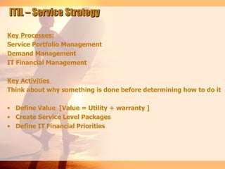 ITIL – Service Strategy

Key Processes:
Service Portfolio Management
Demand Management
IT Financial Management

Key Activities
Think about why something is done before determining how to do it

• Define Value [Value = Utility + warranty ]
• Create Service Level Packages
• Define IT Financial Priorities
 