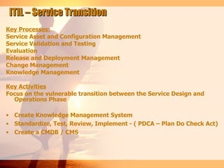 ITIL – Service Transition
Key Processes:
Service Asset and Configuration Management
Service Validation and Testing
Evaluation
Release and Deployment Management
Change Management
Knowledge Management

Key Activities
Focus on the vulnerable transition between the Service Design and
  Operations Phase

• Create Knowledge Management System
• Standardize, Test, Review, Implement - ( PDCA – Plan Do Check Act)
• Create a CMDB / CMS
 