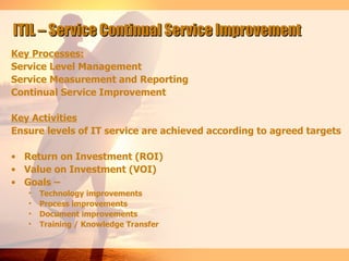 ITIL – Service Continual Service Improvement
Key Processes:
Service Level Management
Service Measurement and Reporting
Continual Service Improvement

Key Activities
Ensure levels of IT service are achieved according to agreed targets

• Return on Investment (ROI)
• Value on Investment (VOI)
• Goals –
   •   Technology improvements
   •   Process improvements
   •   Document improvements
   •   Training / Knowledge Transfer
 