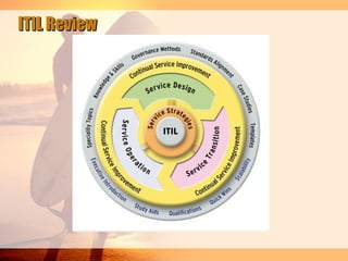 ITIL Review
 
