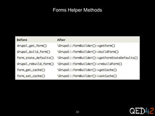 Forms Helper Methods

33

 