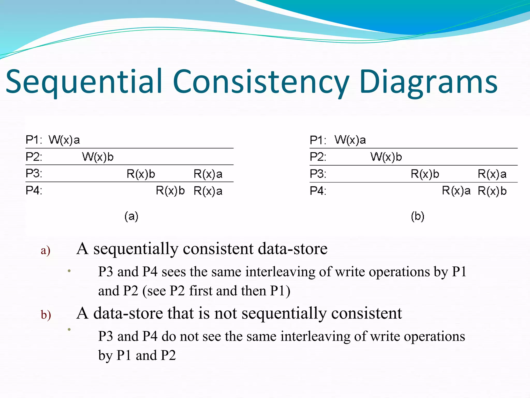 Sequential Consistency Diagrams
•
•
a) A sequentially consistent data-store
P3 and P4 sees the same interleaving of write operations by P1
and P2 (see P2 first and then P1)
b) A data-store that is not sequentially consistent
P3 and P4 do not see the same interleaving of write operations
by P1 and P2
 